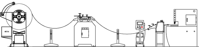 開(kāi)卷整平送料剪切生產(chǎn)線 開(kāi)卷整平送料剪切生產(chǎn)線